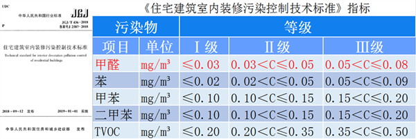 住宅建筑指標_600xp.jpg