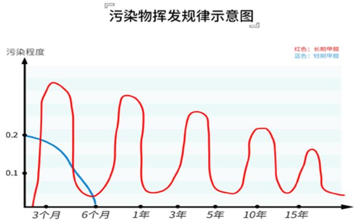 揮發(fā)規律.jpg